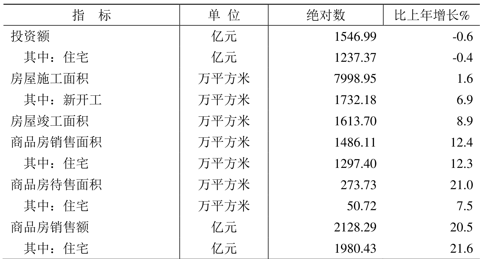 table
