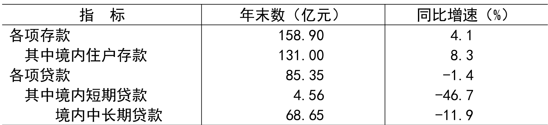 table
