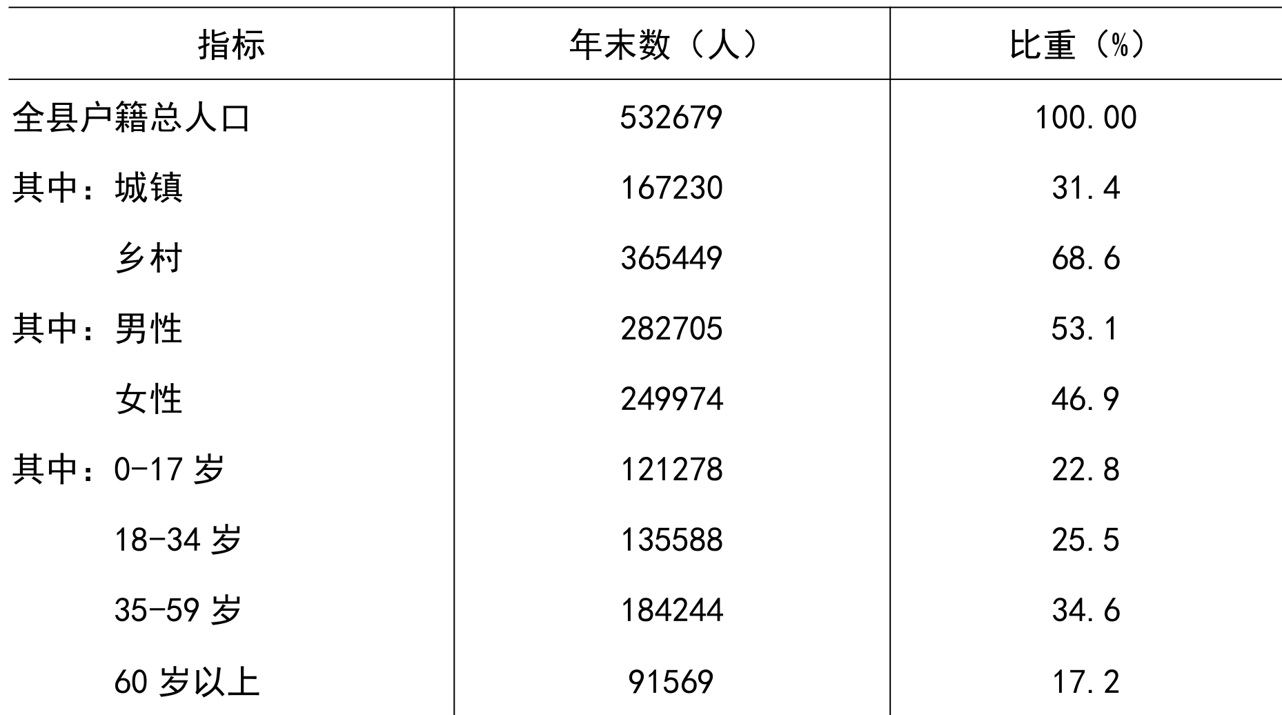 table