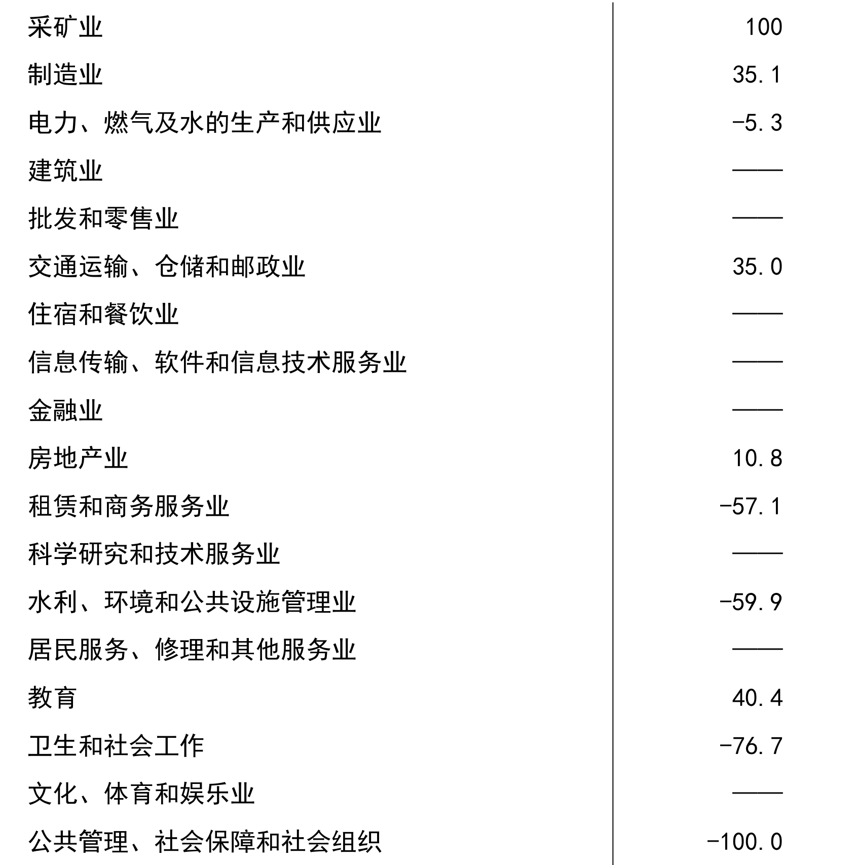 table