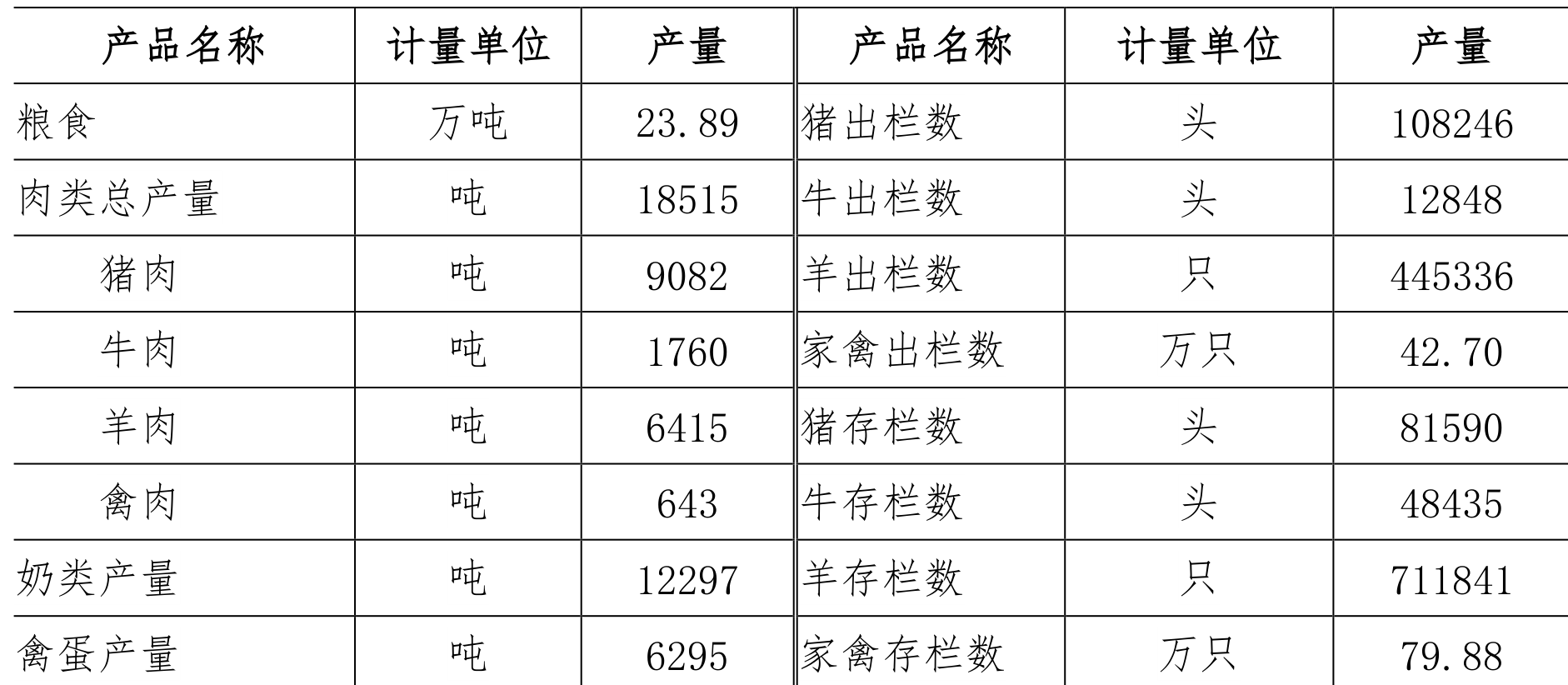 table