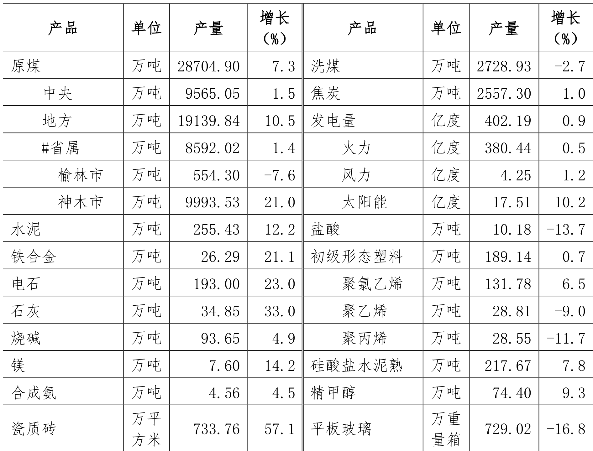 table