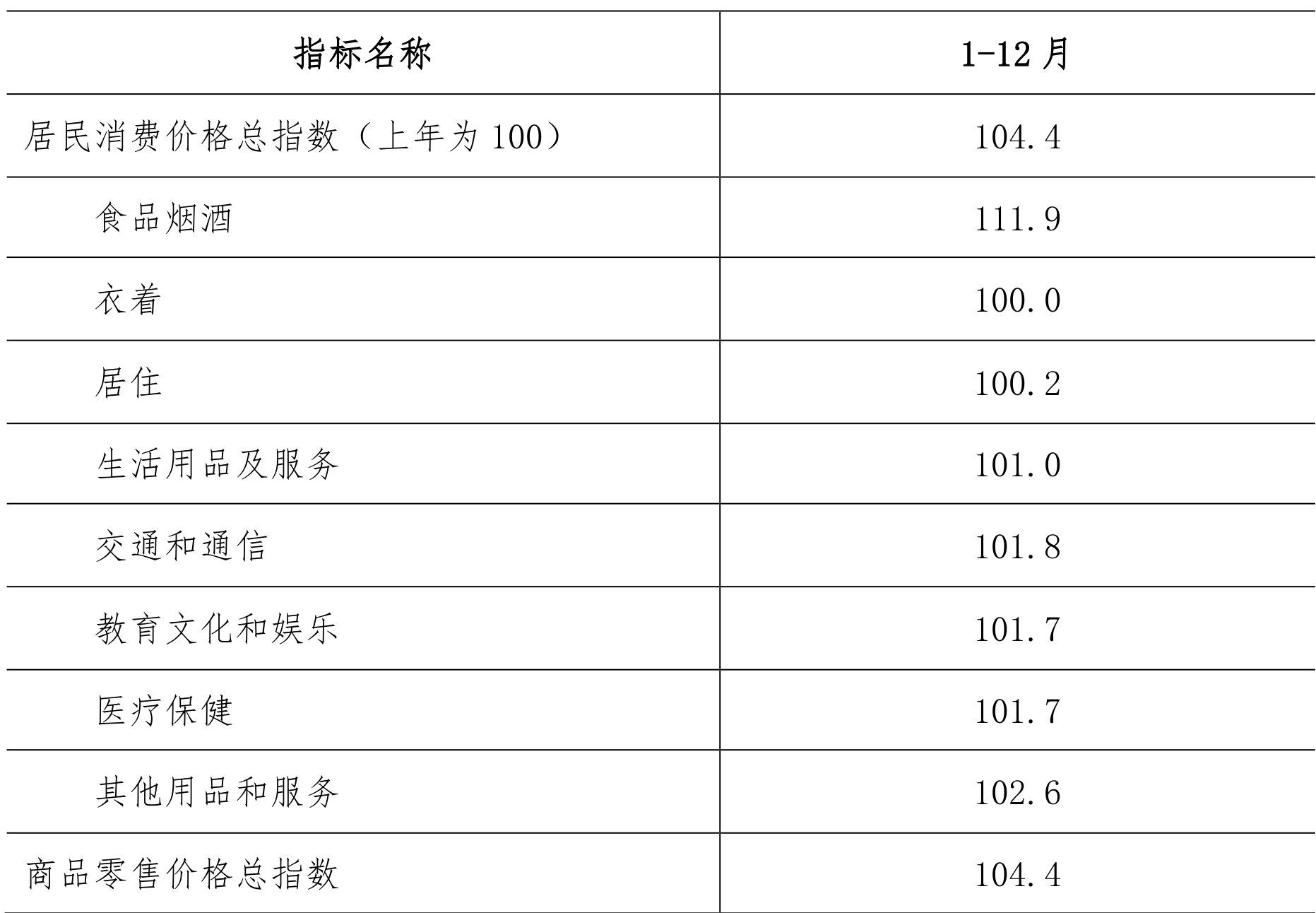 table