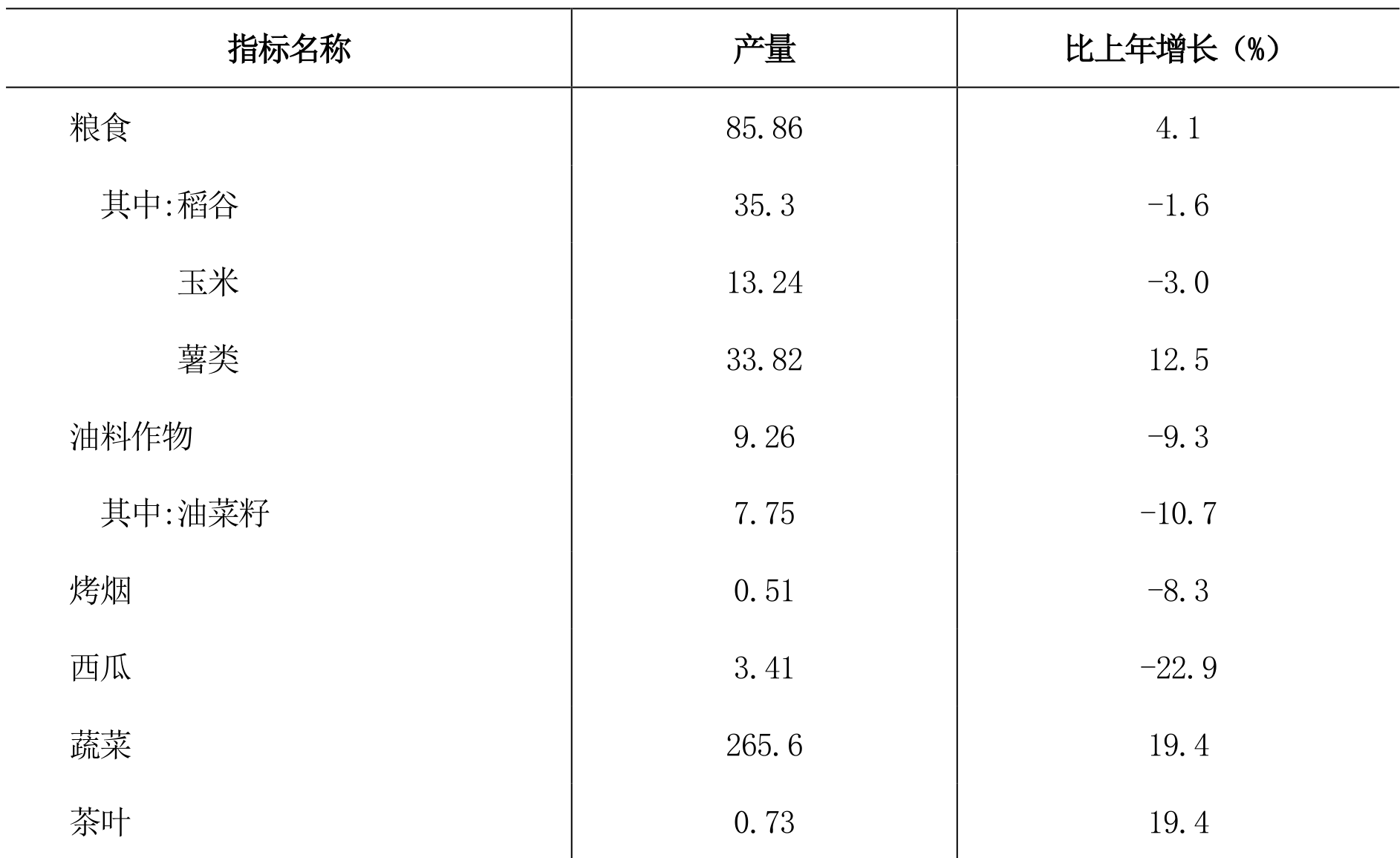 table