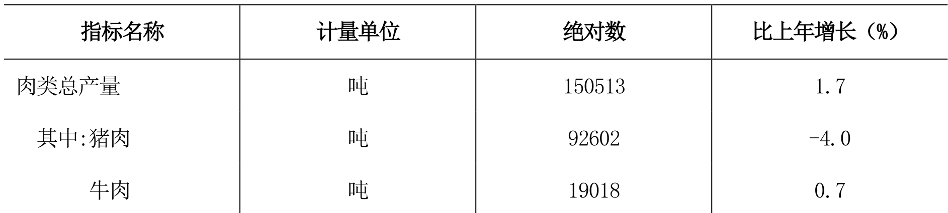 table