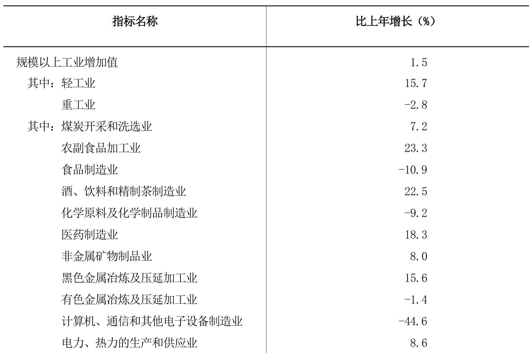 table