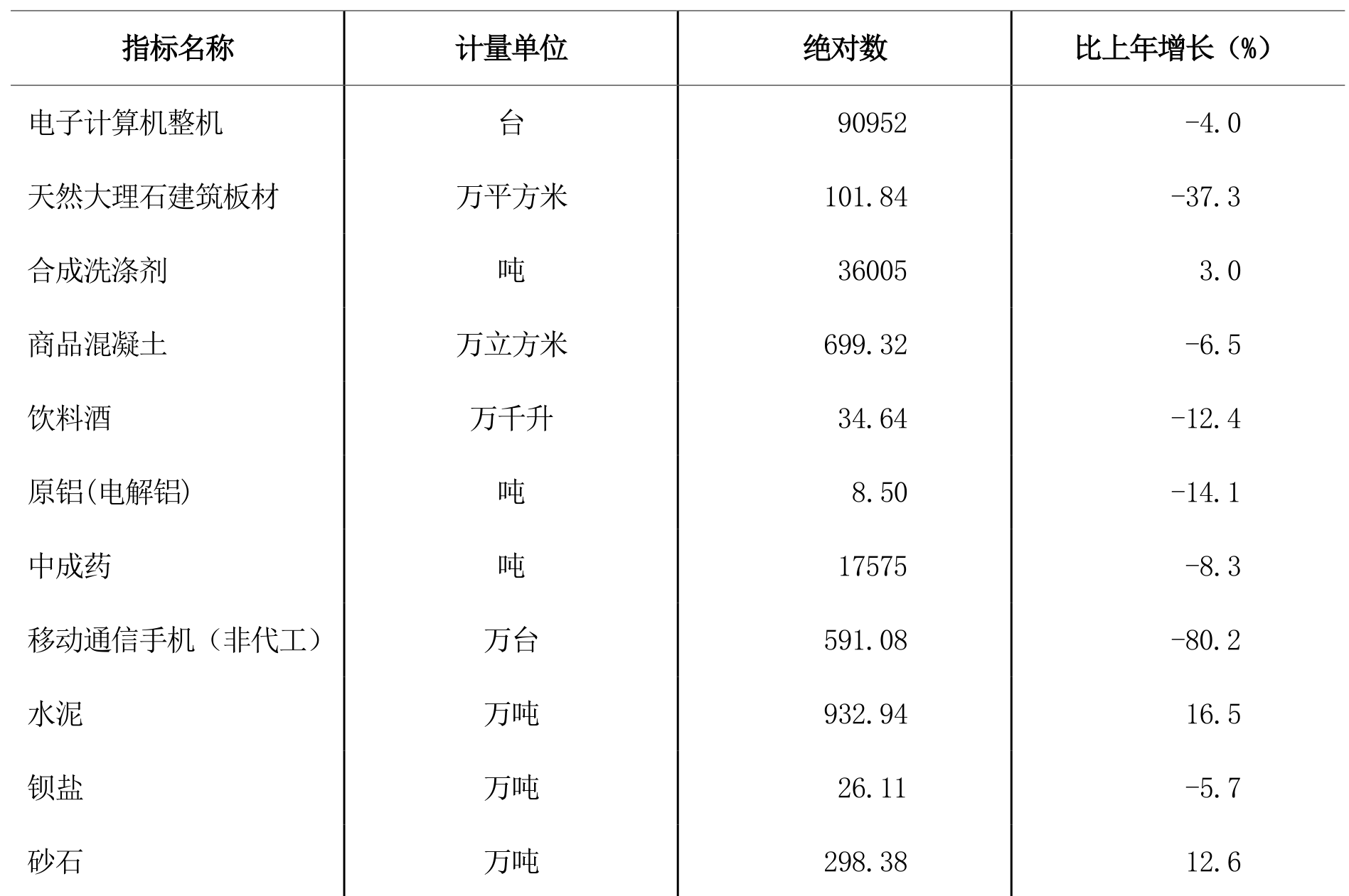 table