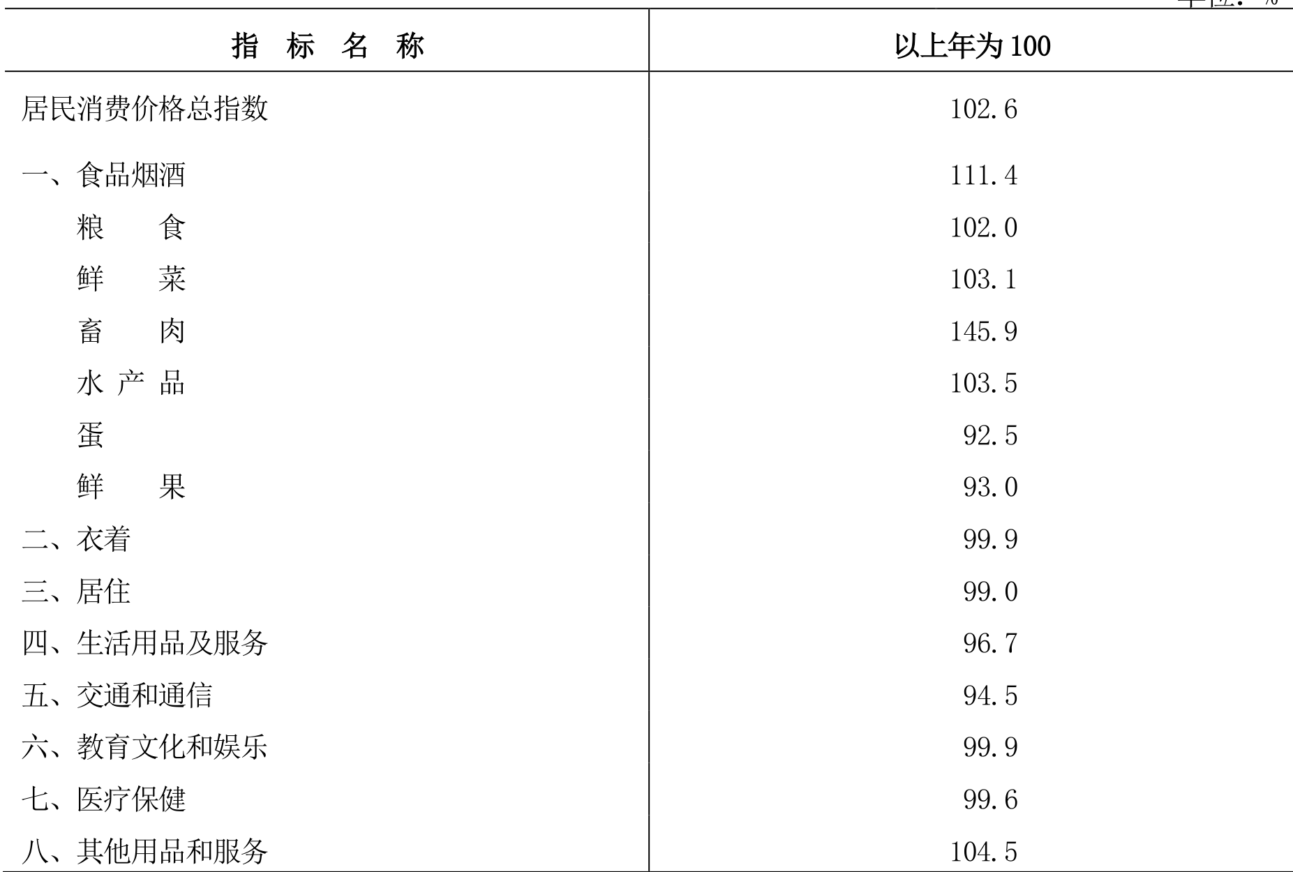 table