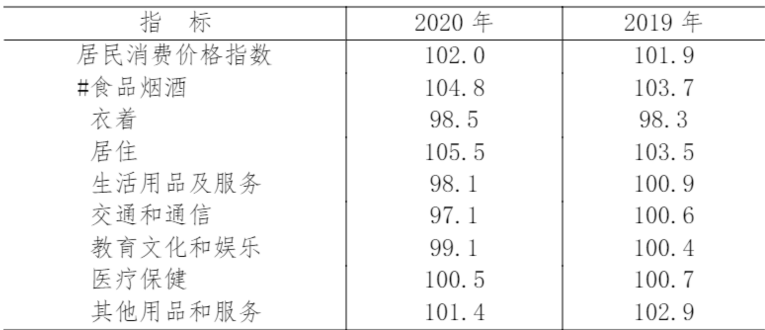 table