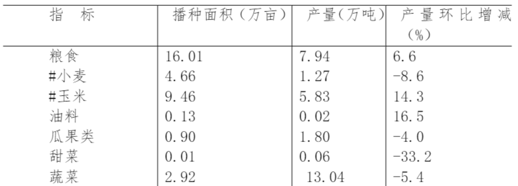table