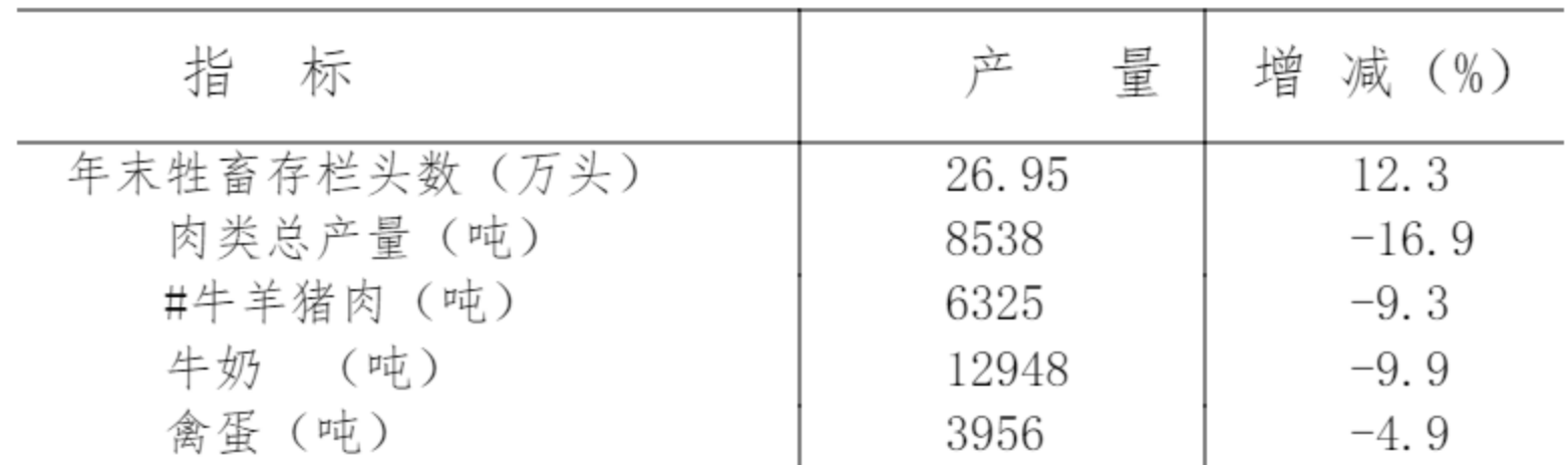 table
