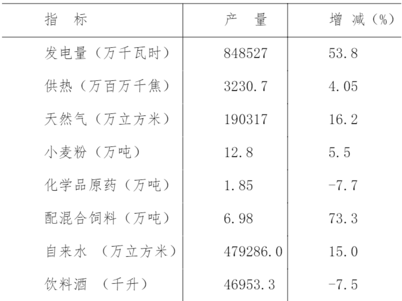 table