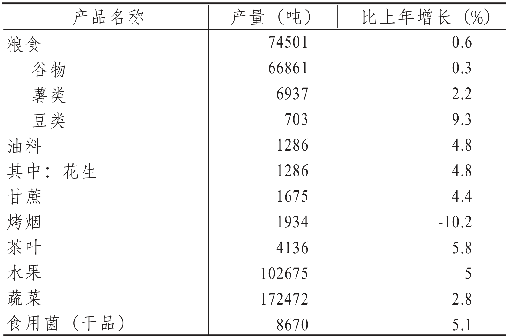 table