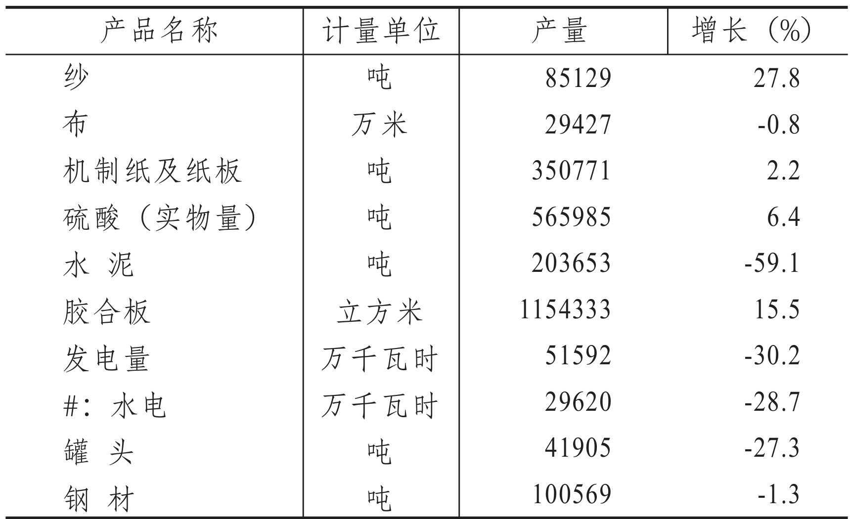 table