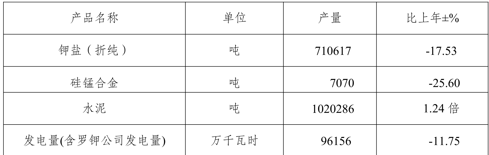 table