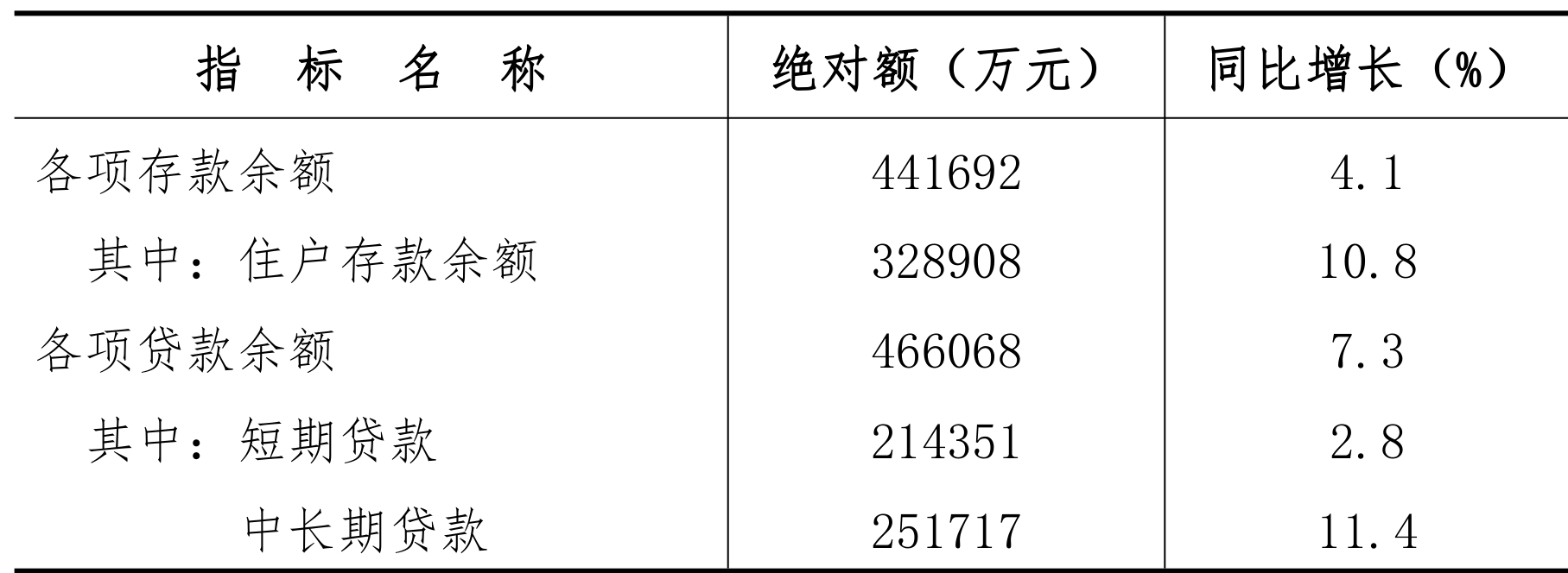 table