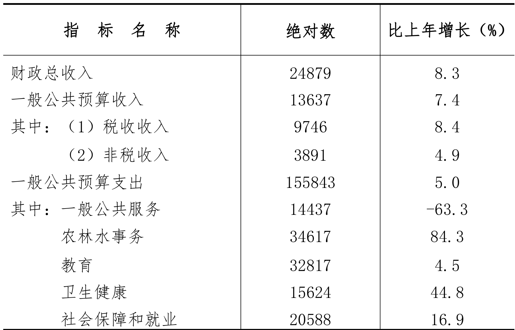 table