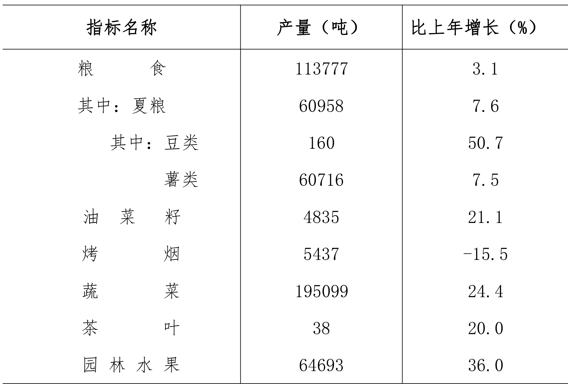 table