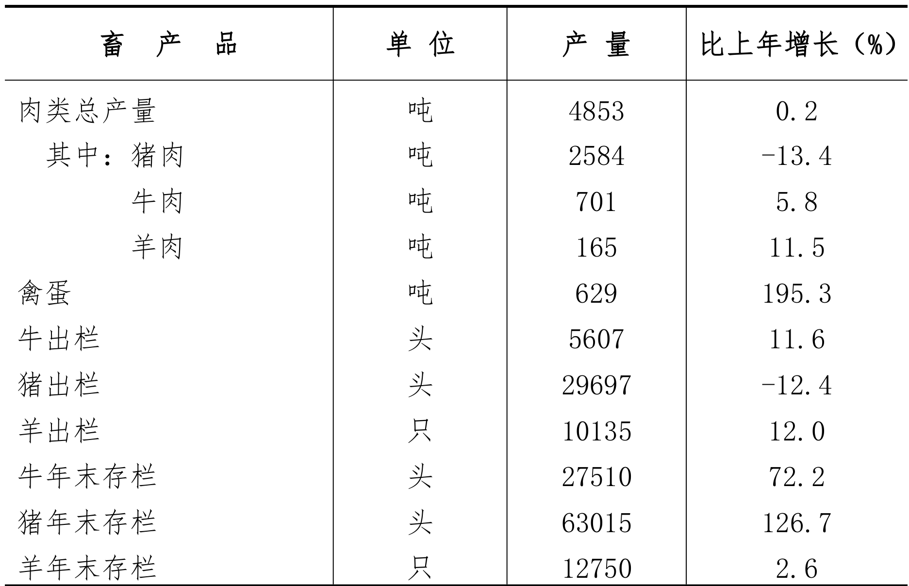 table