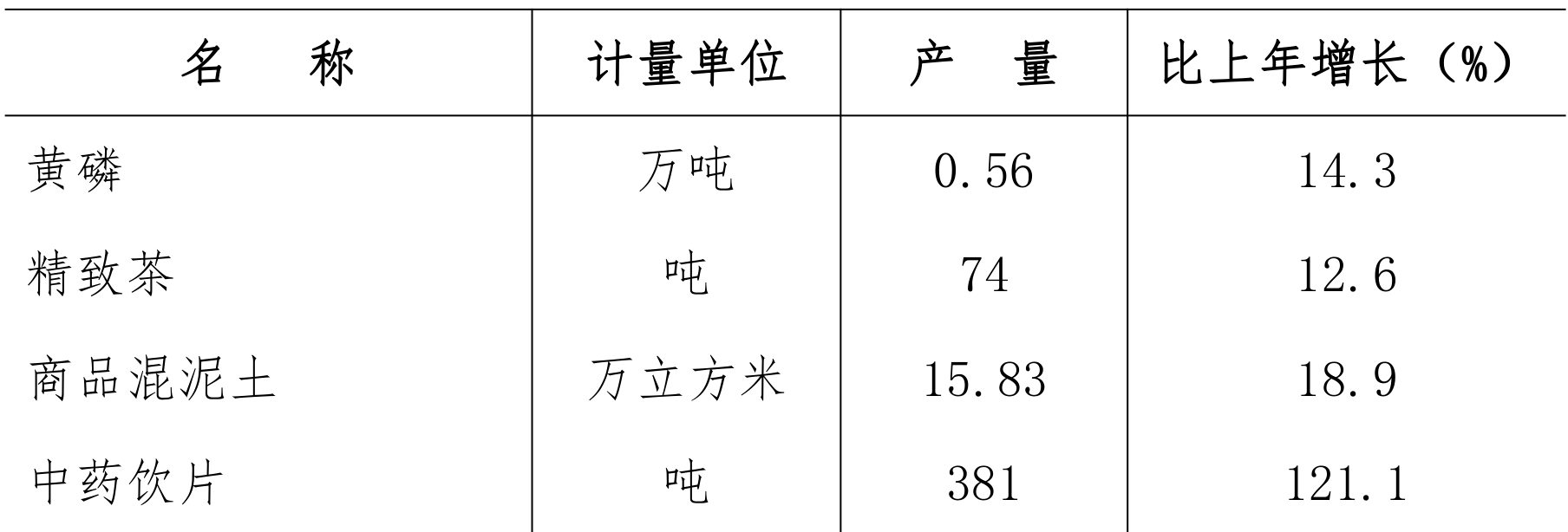 table