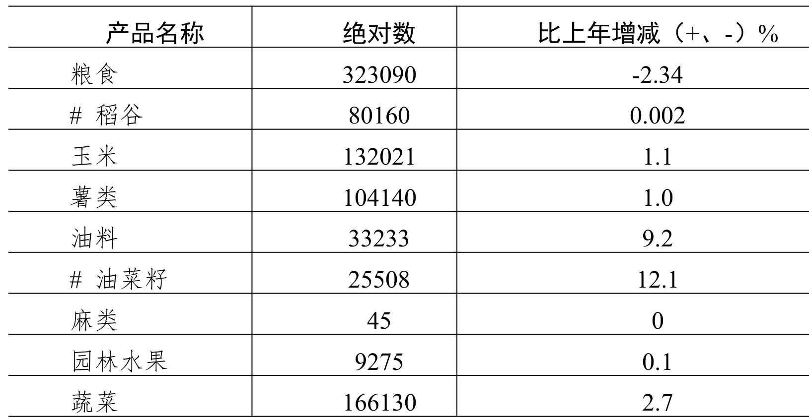 table