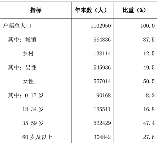 table