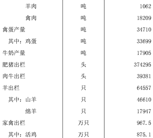 table