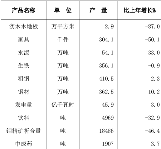 table