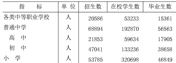 table