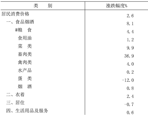 table