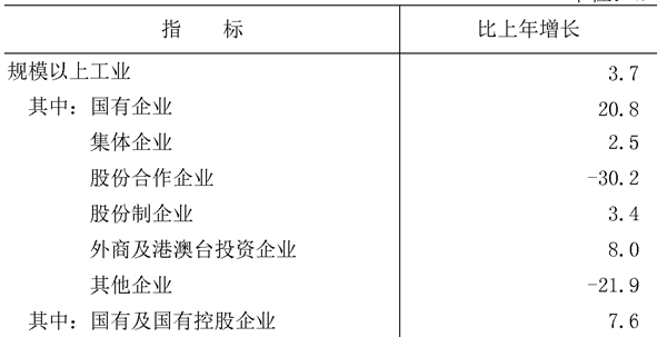 table