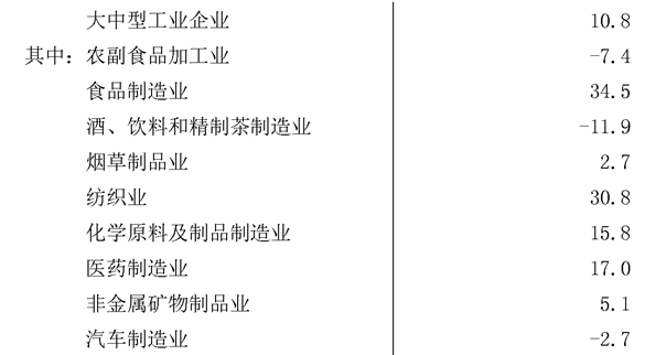 table