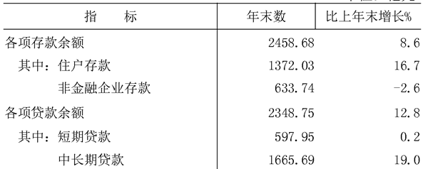table