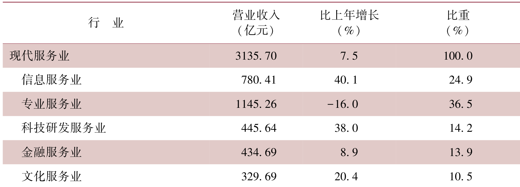 table