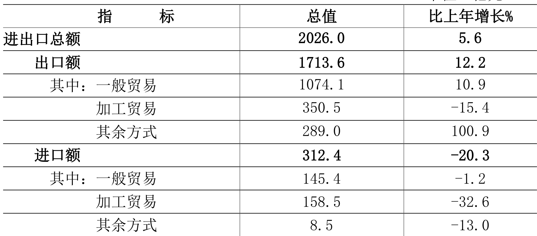 table