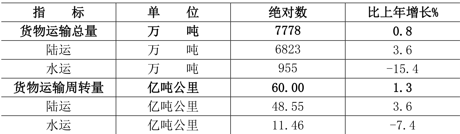table