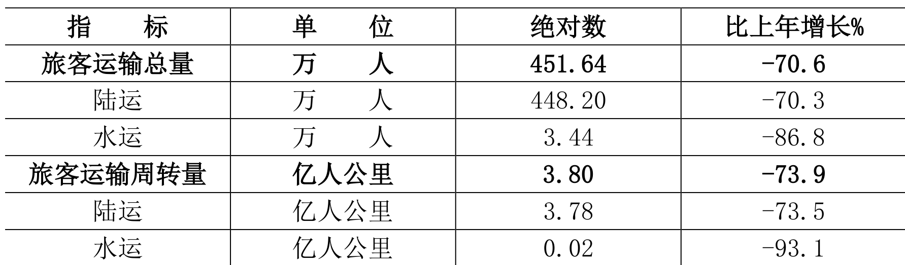 table