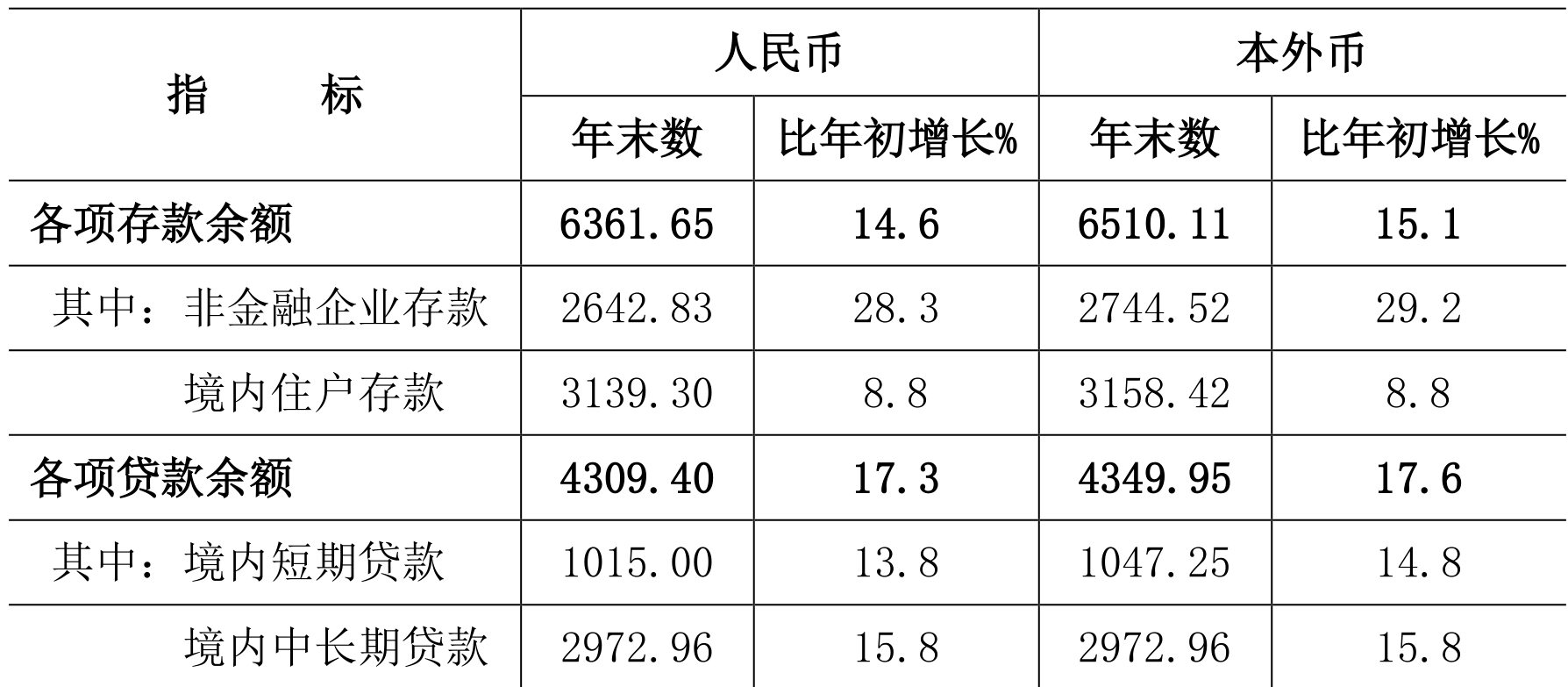 table