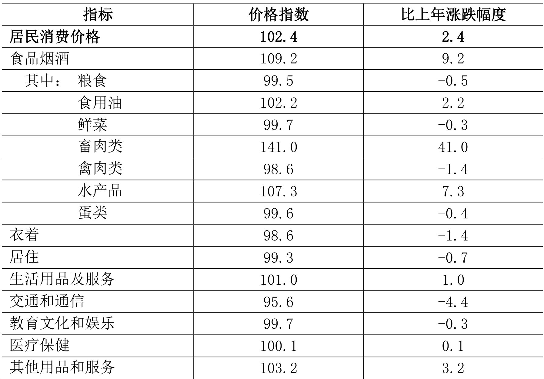 table