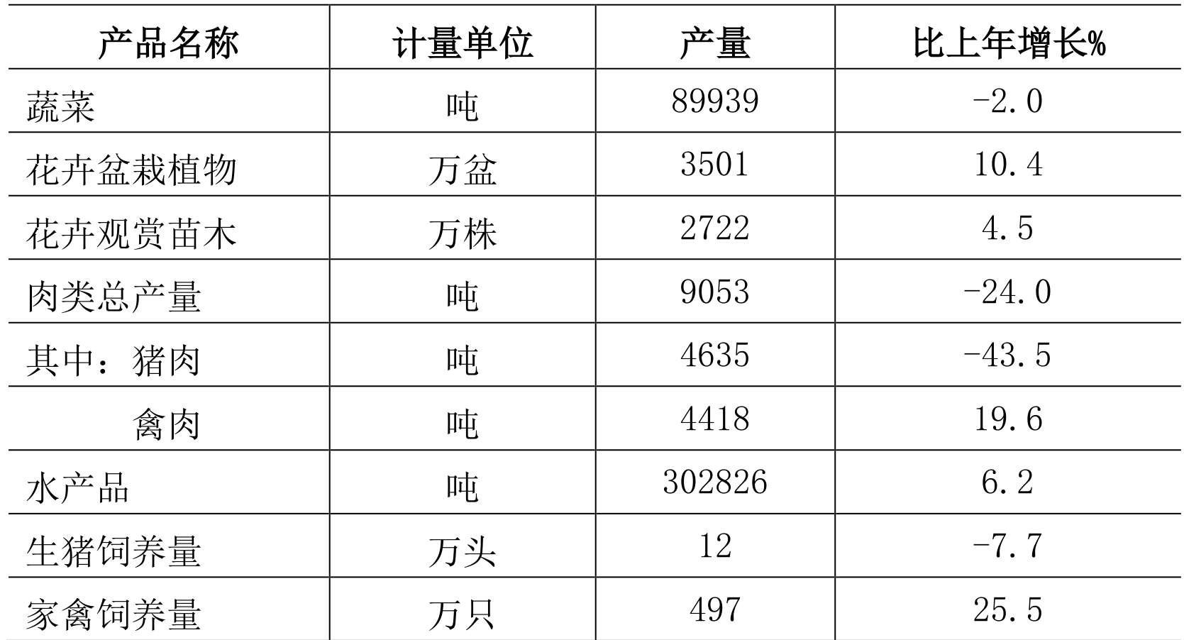 table