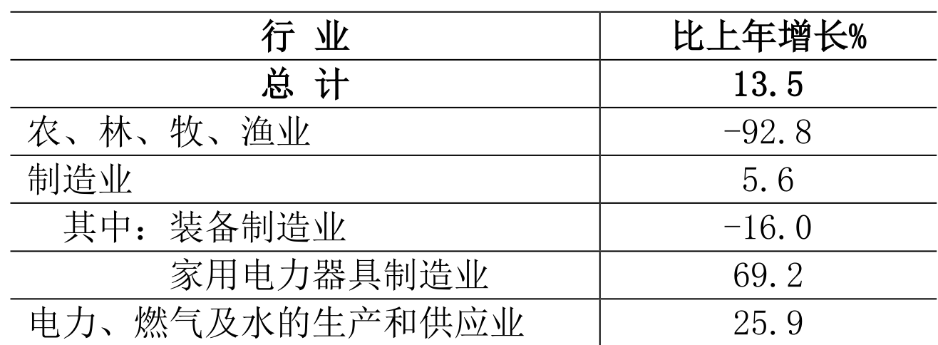 table