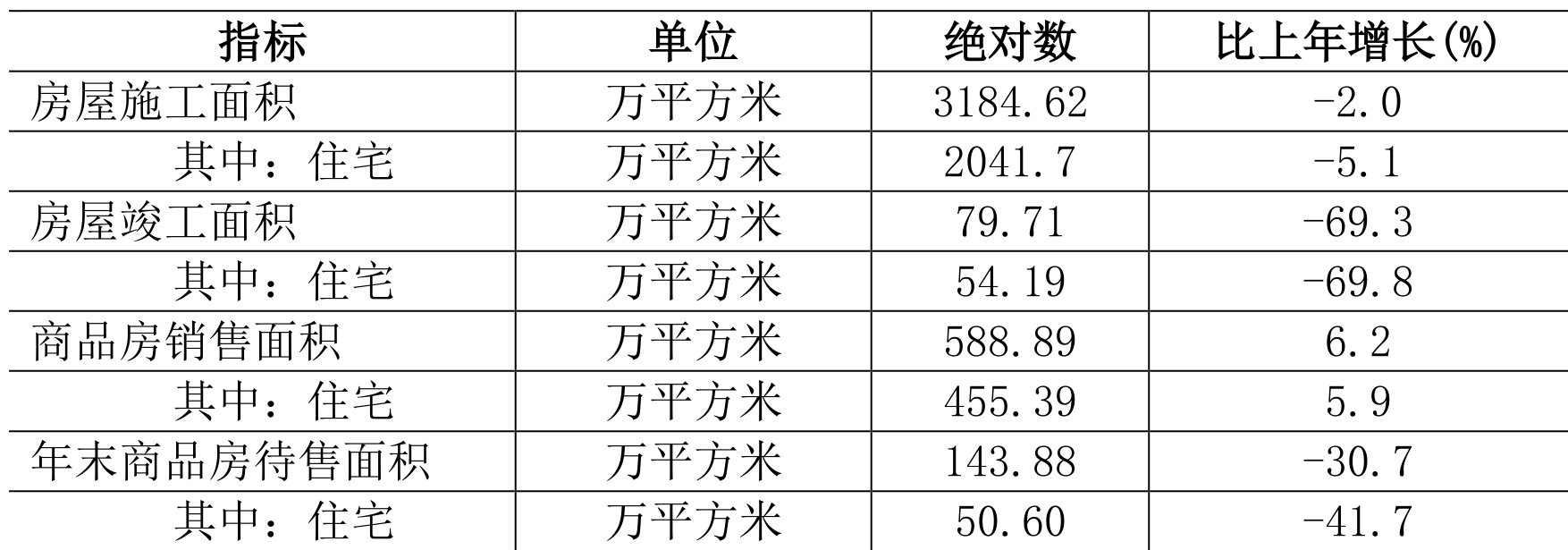 table