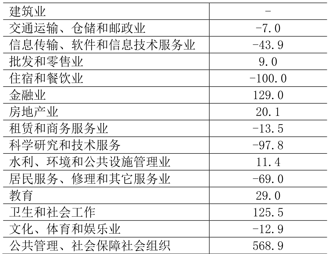 table