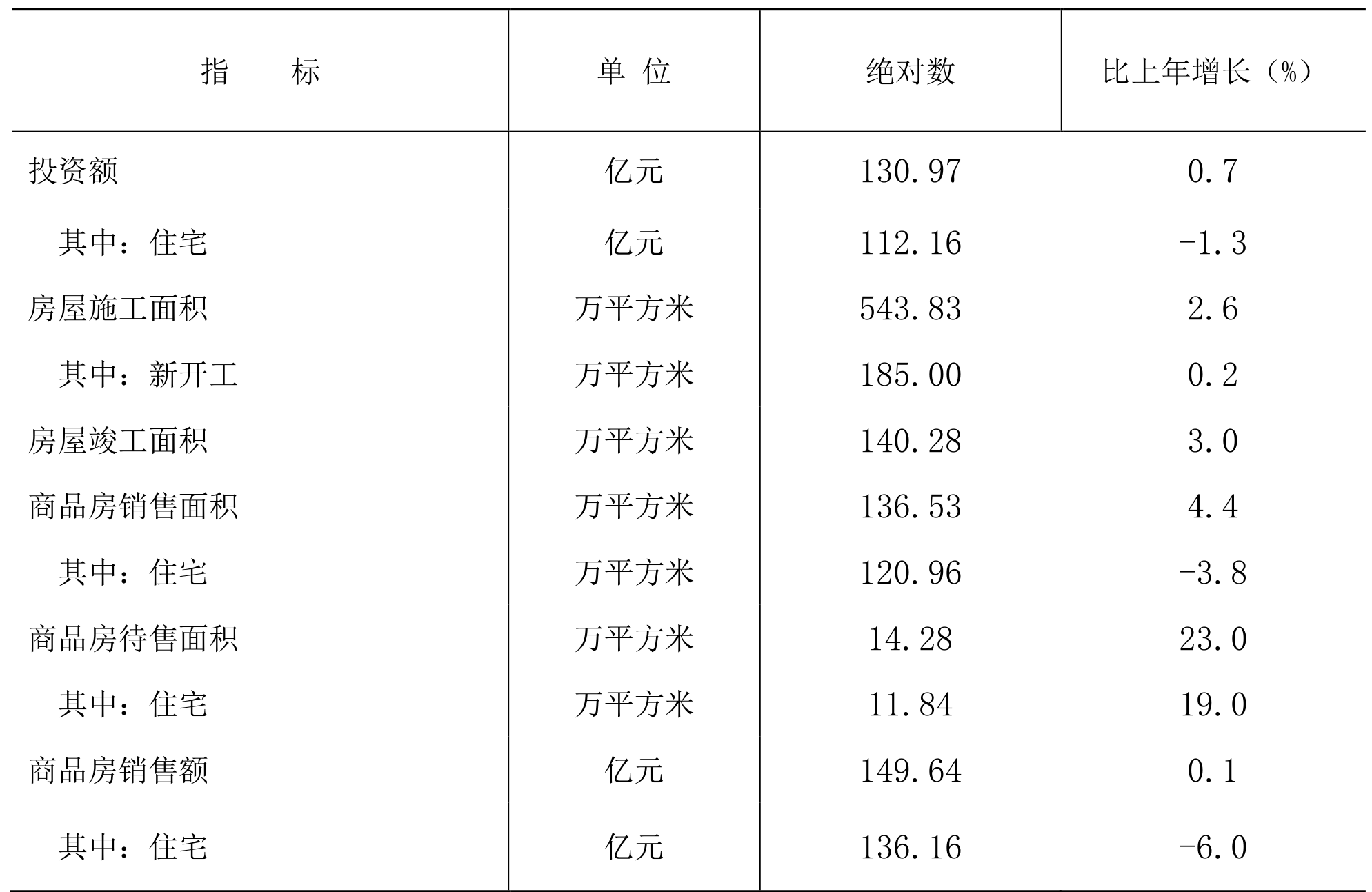 table