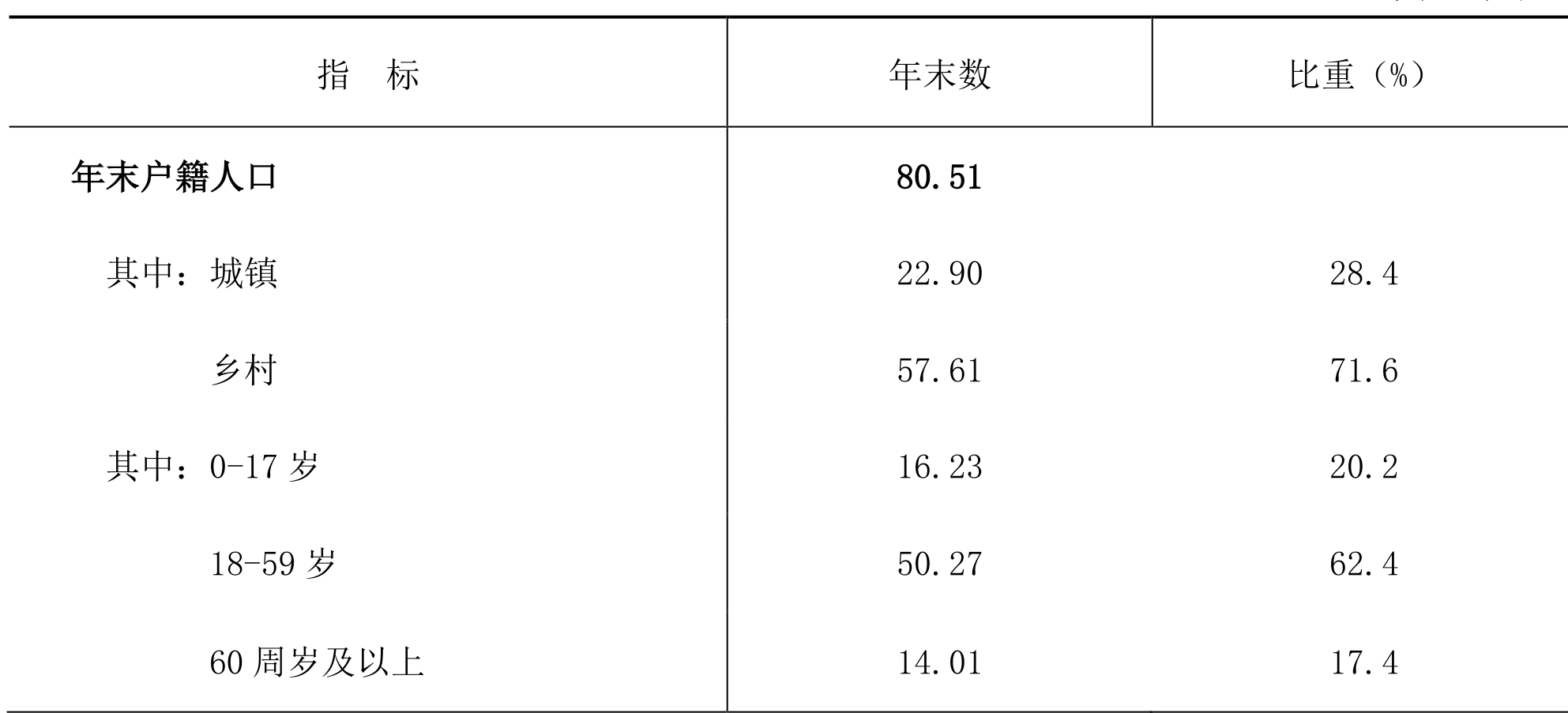 table