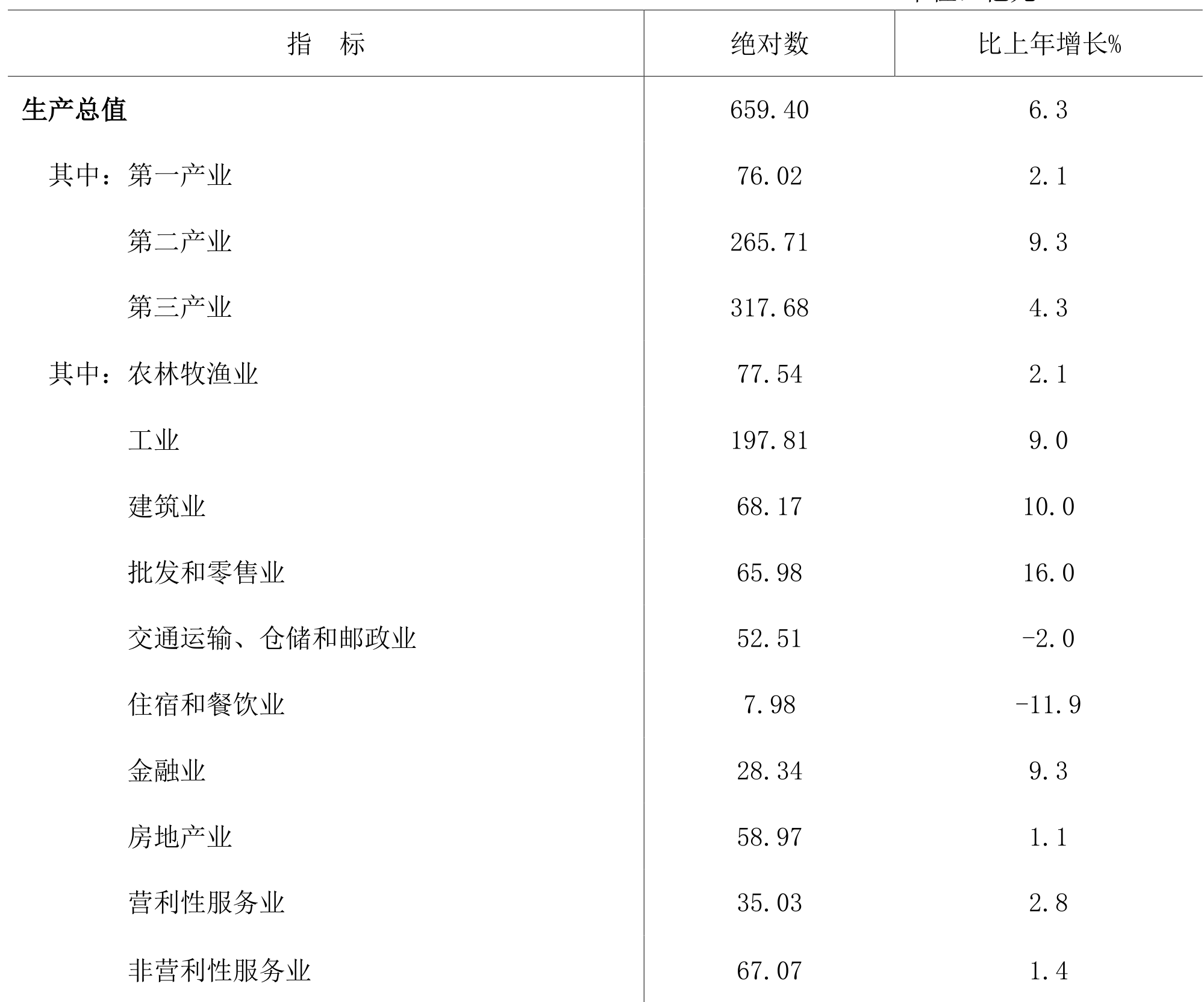 table