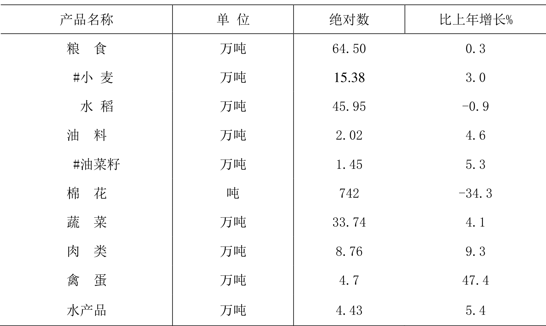 table