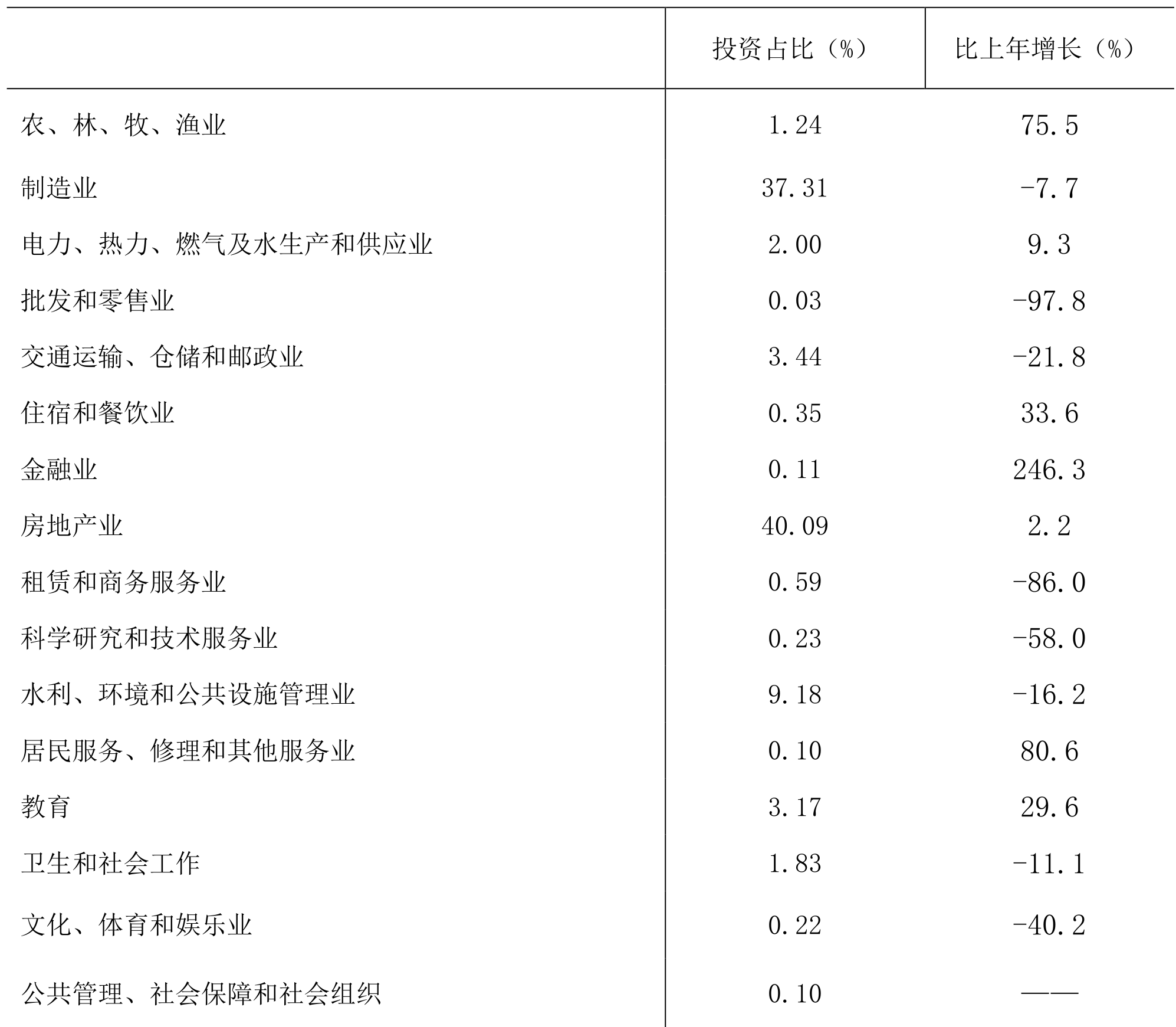 table
