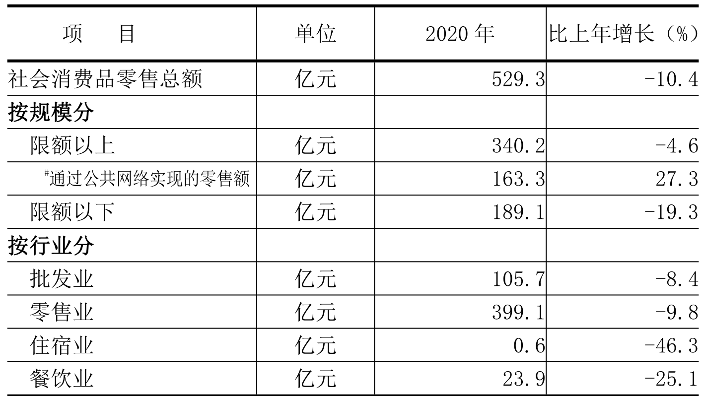 table