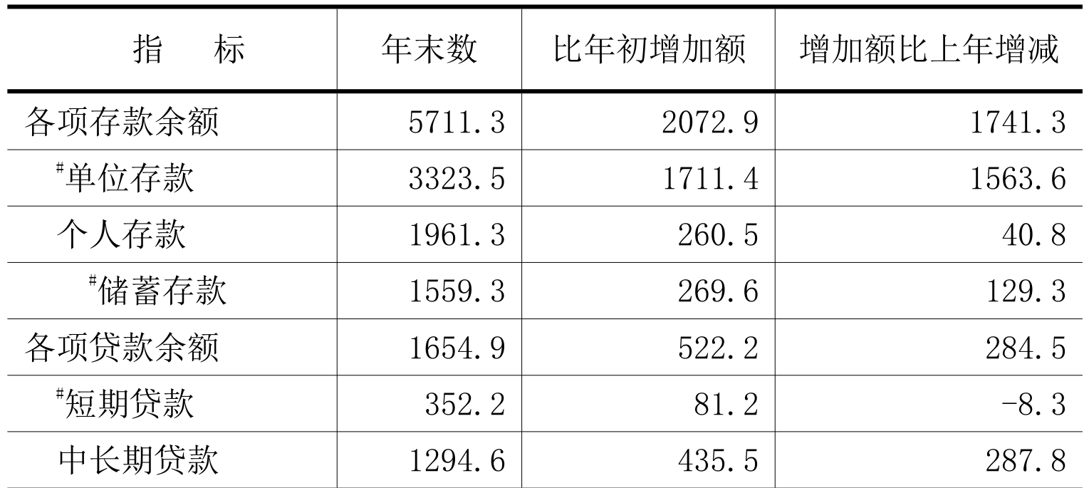 table